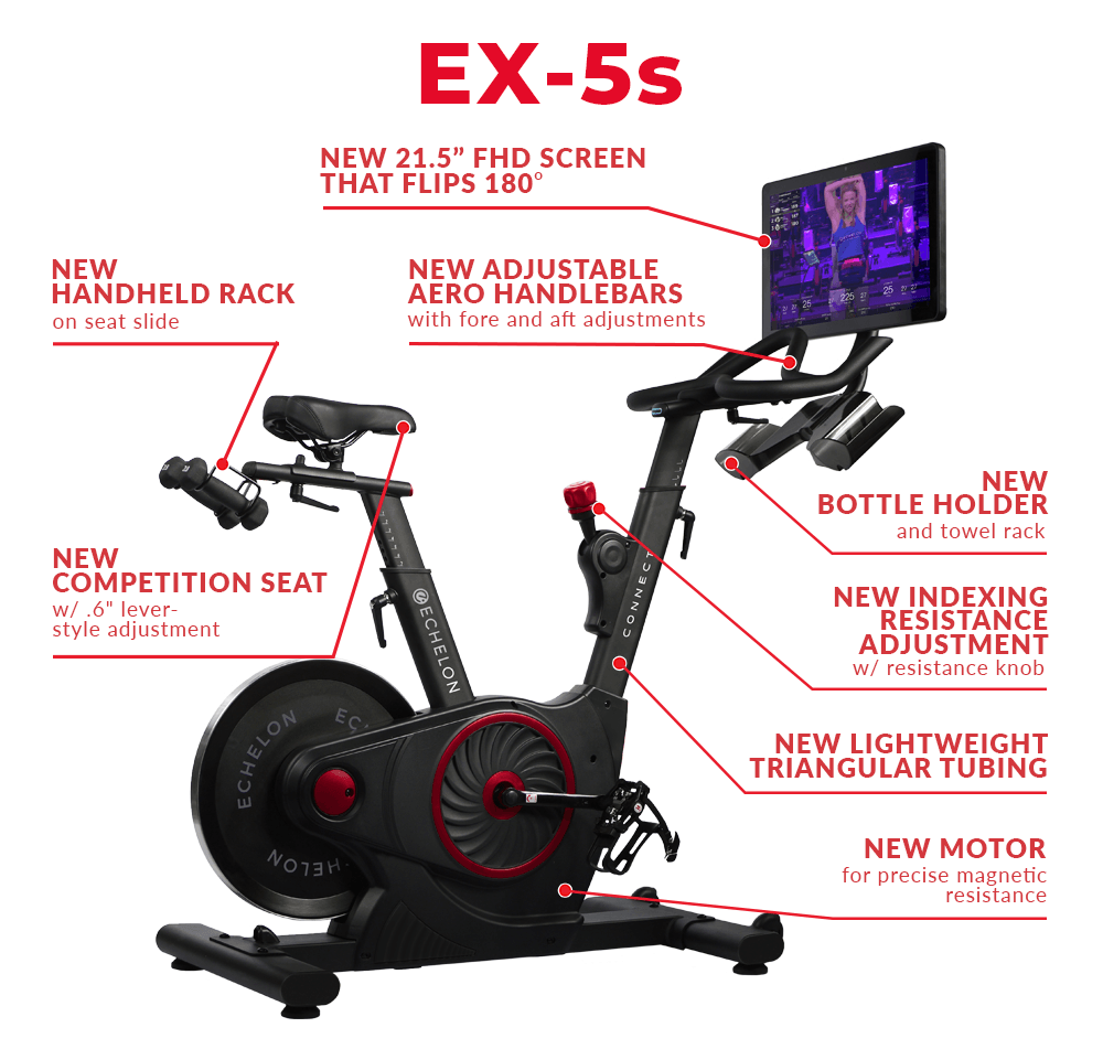 Echelon EX5S Smart Connect Bike