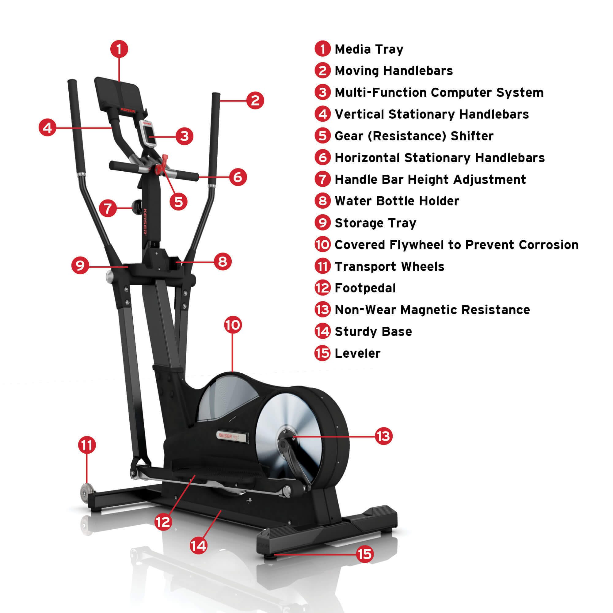 Keiser Fitness M5 Strider Elliptical Machine - Fitness Outlet
