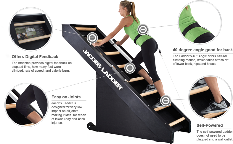 Jacob's Ladder