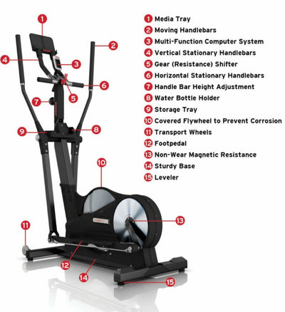 Keiser M5i Strider with Bluetooth Wireless Computer Elliptical Trainer